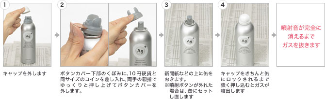 (1)キャップを外します。(2)ボタンカバー下部のくぼみに、10円硬貨と同サイズのコインを差し入れ、両手の親指でゆっくりと押し上げてボタンカバーを外します。(3)新聞紙などの上に缶をおきます。※噴射ボタンが外れた場合は、缶にセットし直します。(4)キャップをきちんと缶にロックされるまで強く押し込むとガスが噴出します。噴射音が完全に消えるまでガスを抜きます