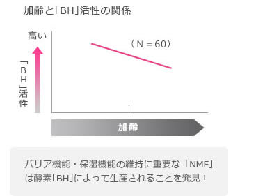 敏感肌意識(20~30代)