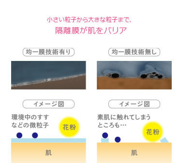 小さい粒子から大きな粒子まで、隔離膜が肌をバリア