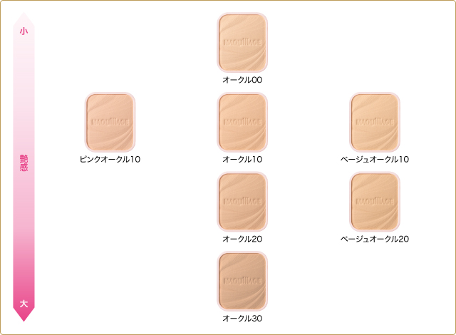 軽いのになじむ 肌どけフィット感 美容液水とパウダーをムース状にする独自製法から生まれたパウダリー ふんわりなめらか 肌ストレスのないふんわり軽い感触で かさつきのある肌にもムラなく均一に広がります 肌と一体化 粉っぽさがなく肌にとけ