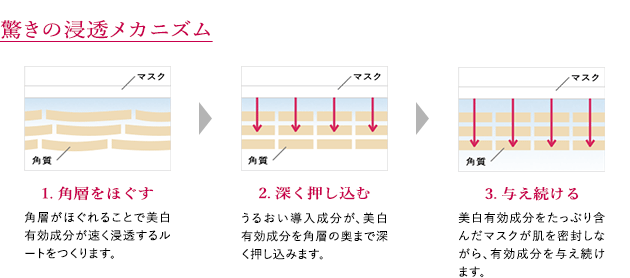 資生堂