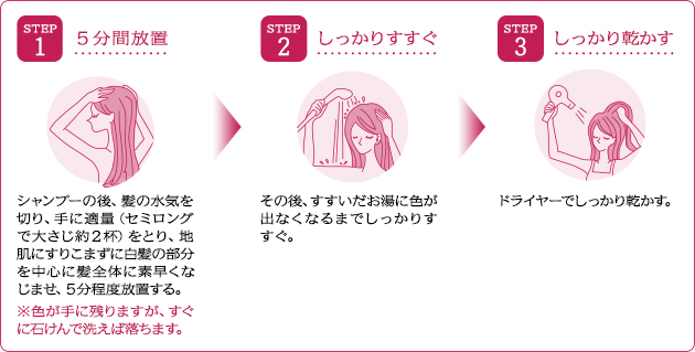3ステップ