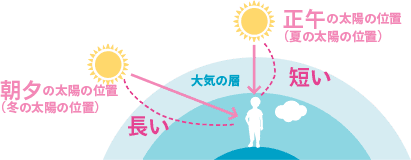 fig02