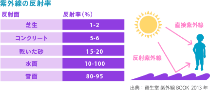 fig03