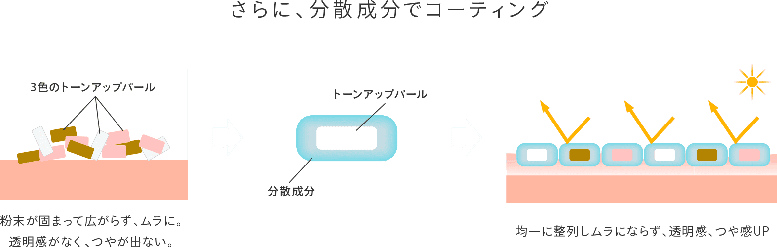 トーンアップパール配合