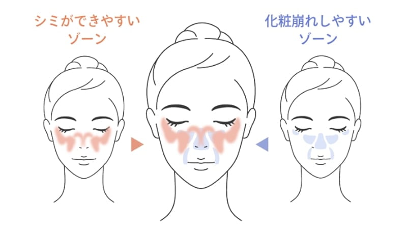 メイク崩れしやすいゾーンのイラスト