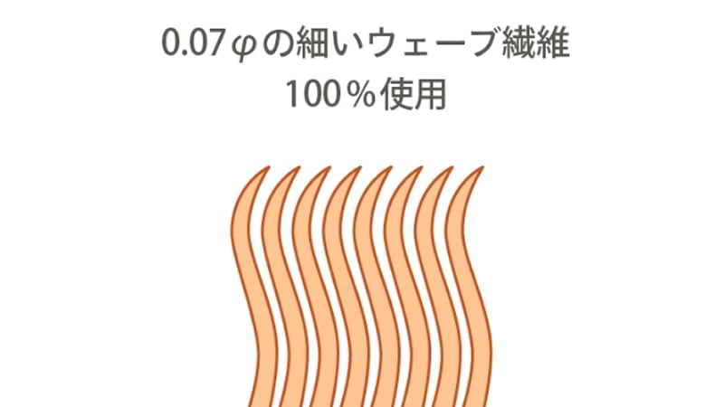 繊維のイメージ図