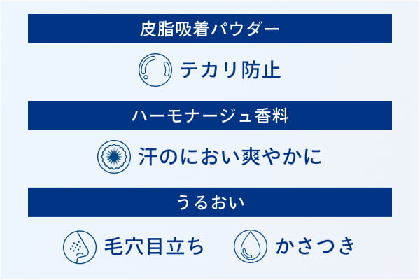 マルチアケアの解説図