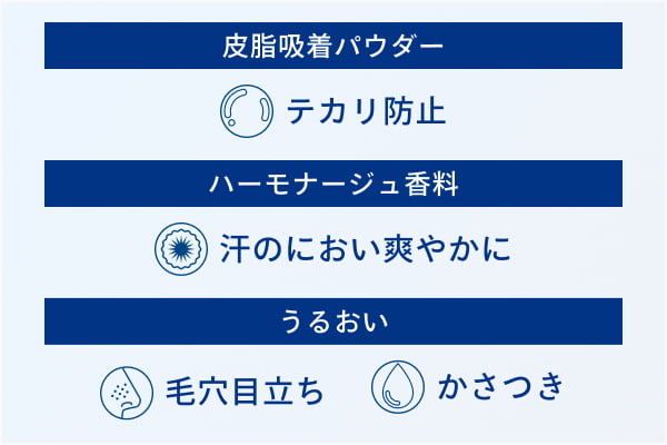 ケアの内容のイメージ図