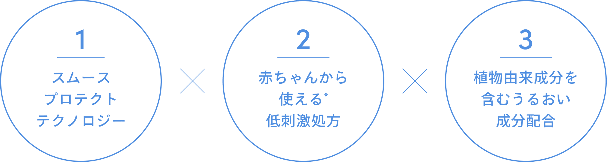 ポイントまとめ画像