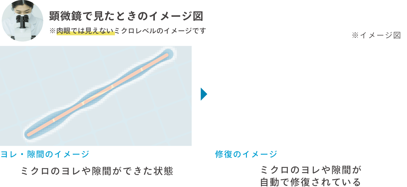 パーフェクトUV スキンケアジェル NA｜アネッサ（ANESSA