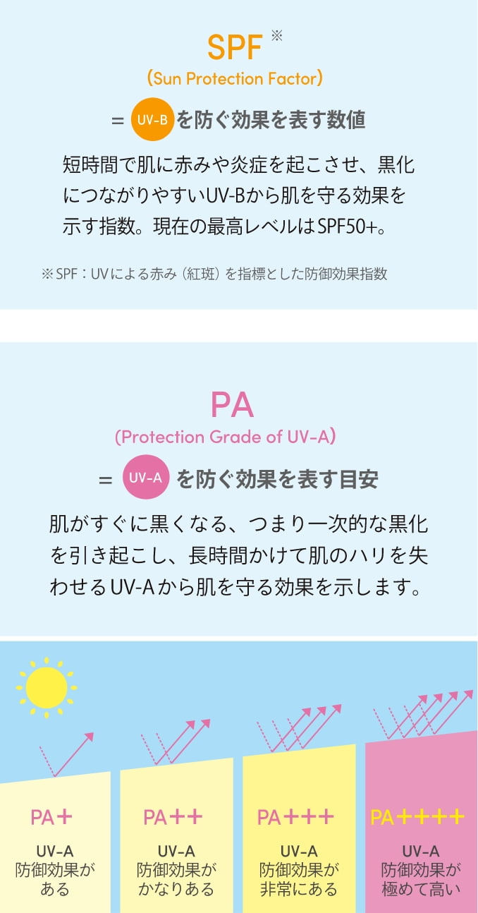 SPFとPAってなに?
