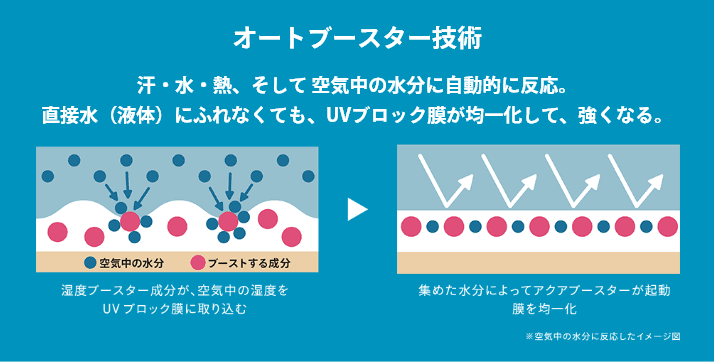 オートブースター技術