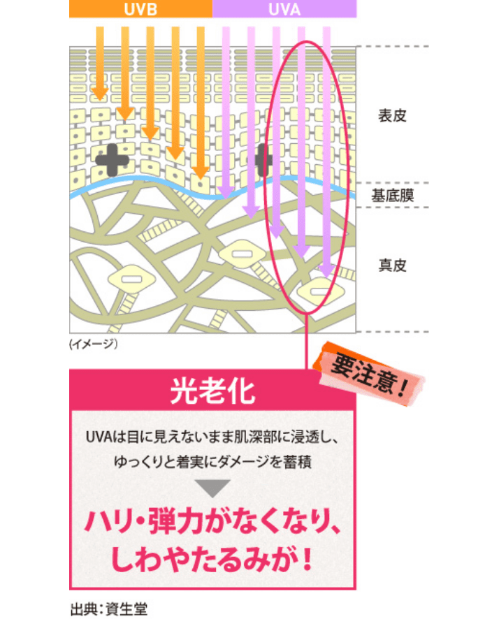 お悩み別に関係性を解説します。