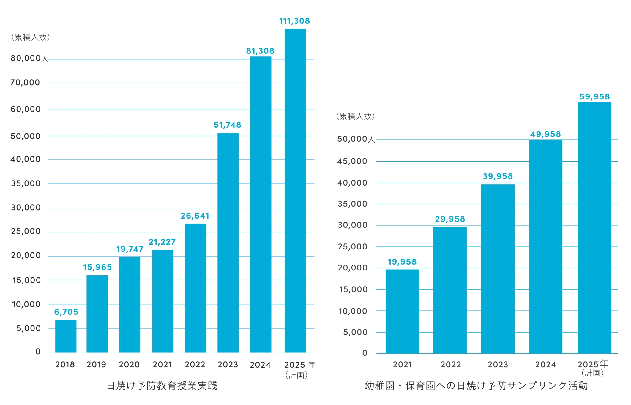 実績報告と25年度計画 棒グラフ