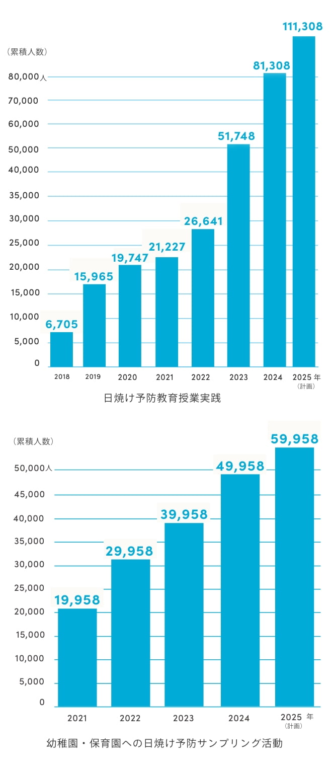 実績報告と25年度計画 棒グラフ