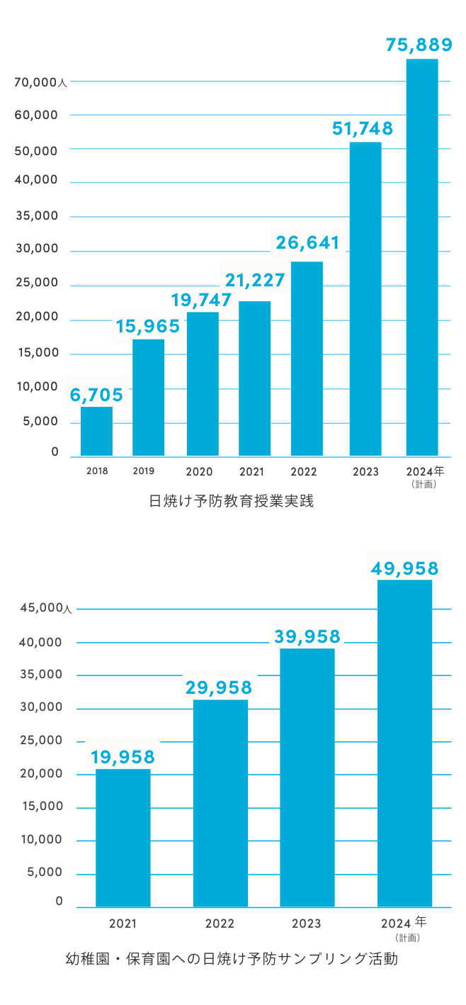 実績報告と24年度計画 棒グラフ