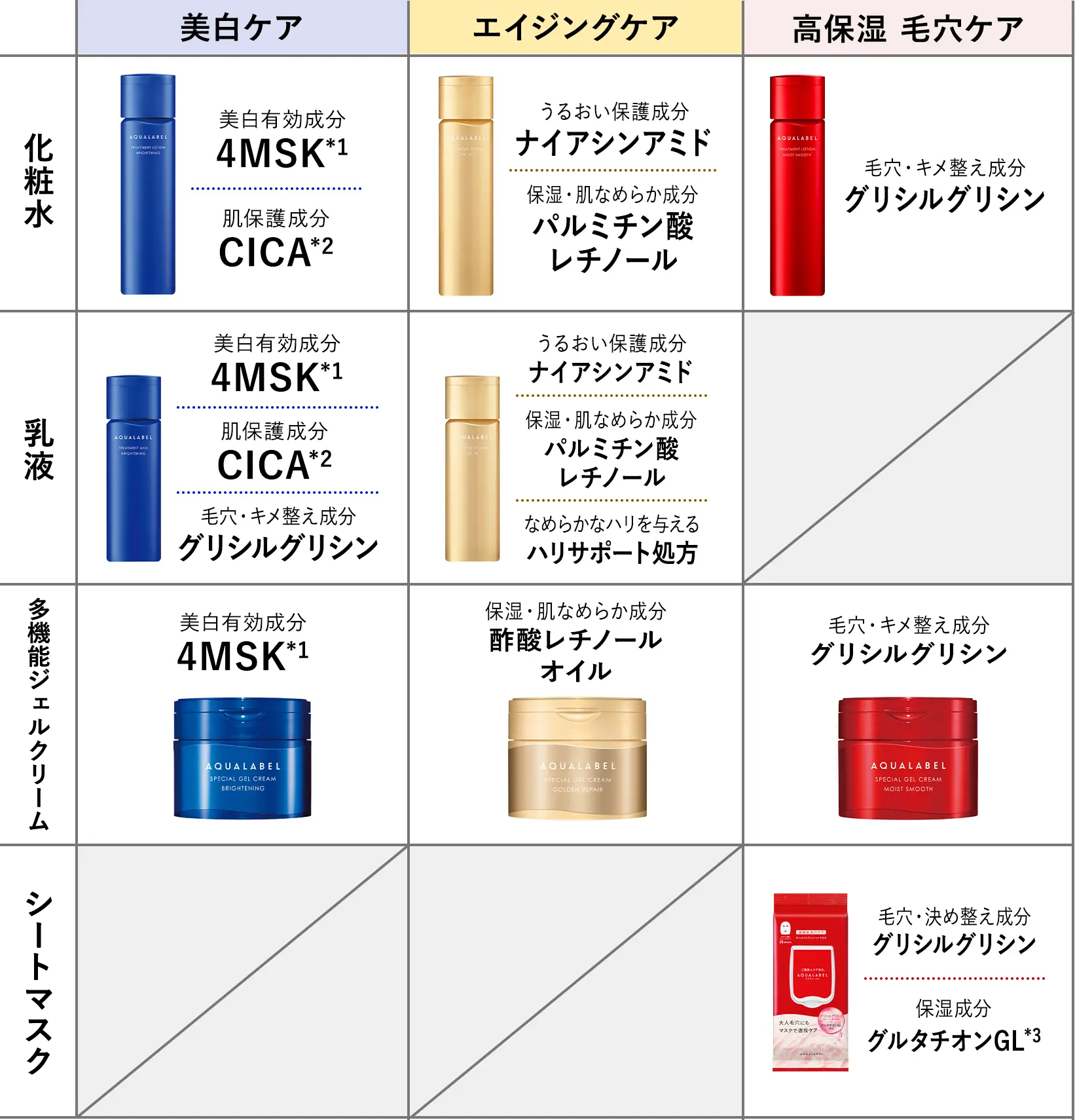 どれがいい？組合せ判定｜アクアレーベル（AQUALABEL）｜資生堂