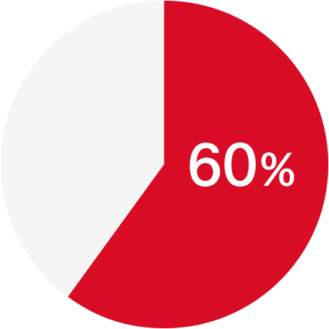 60%