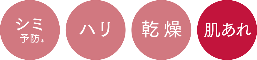 保湿・肌あれケア
