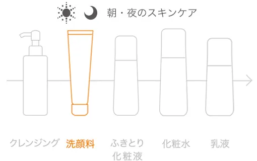 ベネフィーク クリアミルク(洗顔料) | ベネフィーク公式 | 資生堂