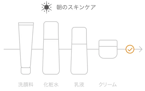 ベネフィーク クリアUVエッセンス(日焼け止め用美容液) | ベネフィーク