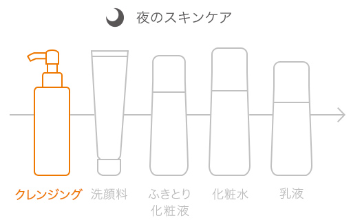資生堂