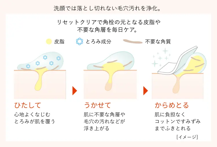 洗顔では落とし切れない毛穴汚れを浄化。