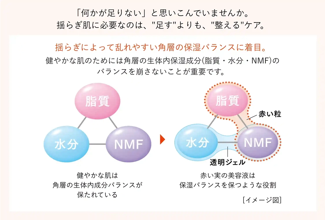 ベネフィーク セラム(美容液) | ベネフィーク公式 | 資生堂