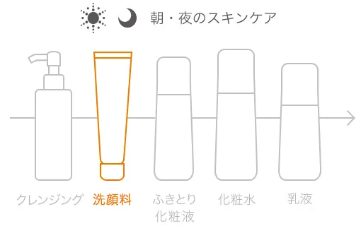 ドゥース クレンジングフォーム | ベネフィーク公式 | 資生堂