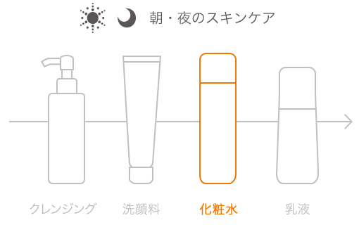 ベネフィークbm マルチコンディショニングローション 医薬部外