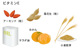 ビタミンE:アーモンド(乾) 落花生(乾) サラダ油 みかん 小麦胚芽
