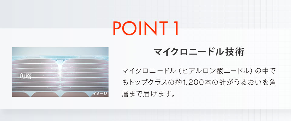 【POINT1.「マイクロニードル技術」】マイクロニードル（ヒアルロン酸ニードル）の中でもトップクラスの約1,200本の針がうるおいを角層まで届けます。