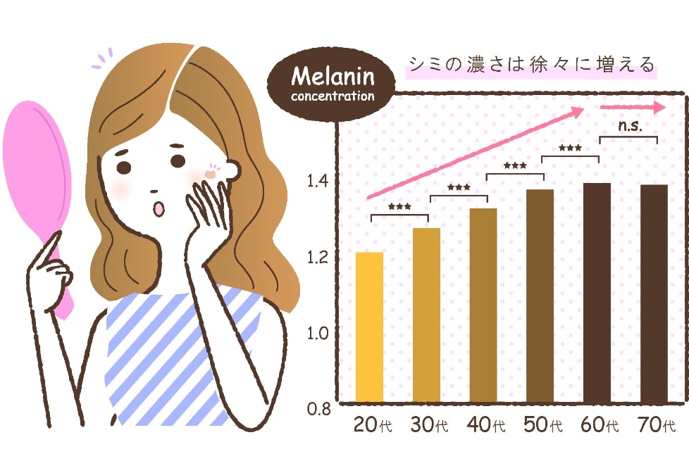 20代の場合