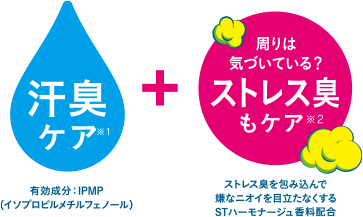 汗臭ケア+周りは気付いている?ストレス臭もケア