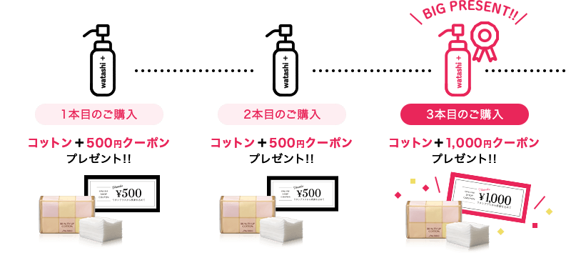 BIG PRESENT 1本目のご購入 2本目のご購入 3本目のご購入 コットン＋500円クーポン プレゼント!!コットン＋1,000円クーポン プレゼント!!