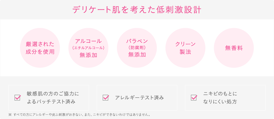 【デリケート肌を考えた低刺激設計】[厳選された成分を使用][アルコール（エチルアルコール）無添加][パラベン（防腐剤）無添加][クリーン製法][無香料][敏感肌の方のご協力によるパッチテスト済み][アレルギーテスト済み][ニキビのもとになりにくい処方]※ すべての方にアレルギーや皮ふ刺激がおきない、また、ニキビができないわけではありません。