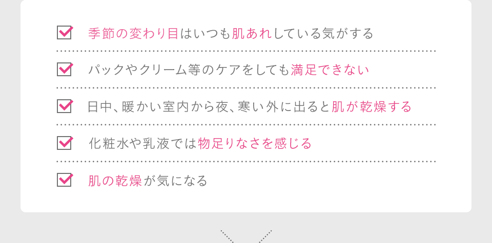 [季節の変わり目はいつも肌あれしている気がする][パックやクリーム等のケアをしても満足できない][日中、暖かい室内から夜、寒い外に出ると肌が乾燥する][化粧水や乳液では物足りなさを感じる][肌の乾燥が気になる]