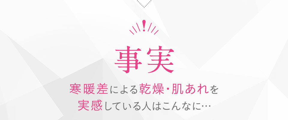 【事実】寒暖差による乾燥・肌あれを実感している人はこんなに…