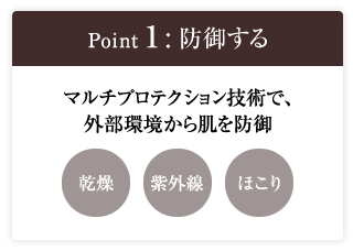 Point1:防御する マルチプロテクション技術で、外部環境から肌を防御