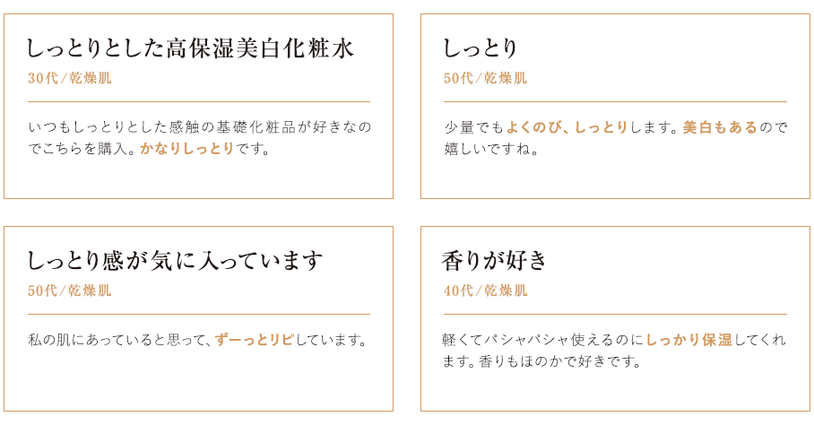 「しっとりとした高保湿美白化粧水：いつもしっとりとした感触の基礎化粧品が好きなのでこちらを購入。かなりしっとりです。（30代/乾燥肌）」「しっとり：少量でもよくのび、しっとりします。美白もあるので嬉しいですね。（50代/乾燥肌）」「しっとり感が気に入っています：私の肌にあっていると思って、ずーっとリピしています。（50代/乾燥肌）」「香りが好き：軽くてパシャパシャ使えるのにしっかり保湿してくれます。香りもほのかで好きです。（40代/乾燥肌）」