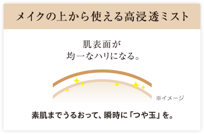 メイクの上から使える高浸透ミスト 肌表面が均一なハリになる。 素肌までうるおって、瞬時に「つや玉」を。