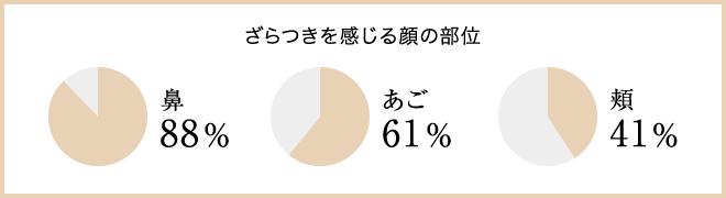 エリクシール ざらつきのない つや玉 輝く肌へ なじませて洗い流す洗顔料登場 オンラインショップ ワタシプラス 資生堂 エリクシール ざらつきのない つや玉 輝く肌へ なじませて洗い流す洗顔料登場 オンラインショップ ワタシプラス 資生堂