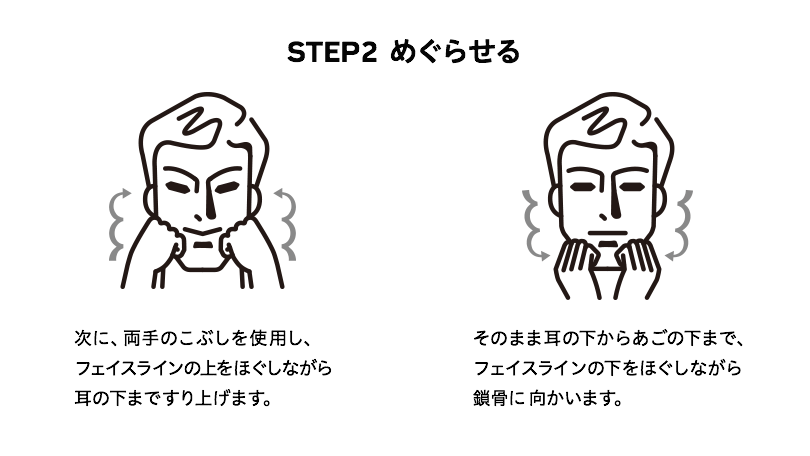 STEP2 めぐらせる：次に、両手のこぶしを使用し、フェイスラインの上をほぐしながら耳の下まですり上げます。そのまま耳の下からあごの下まで、フェイスラインの下をほぐしながら鎖骨に向かいます。