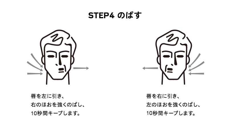 STEP4 のばす：唇を左に引き、右のほおを強くのばし、10秒間キープします。唇を右に引き、左のほおを強くのばし、10秒間キープします。