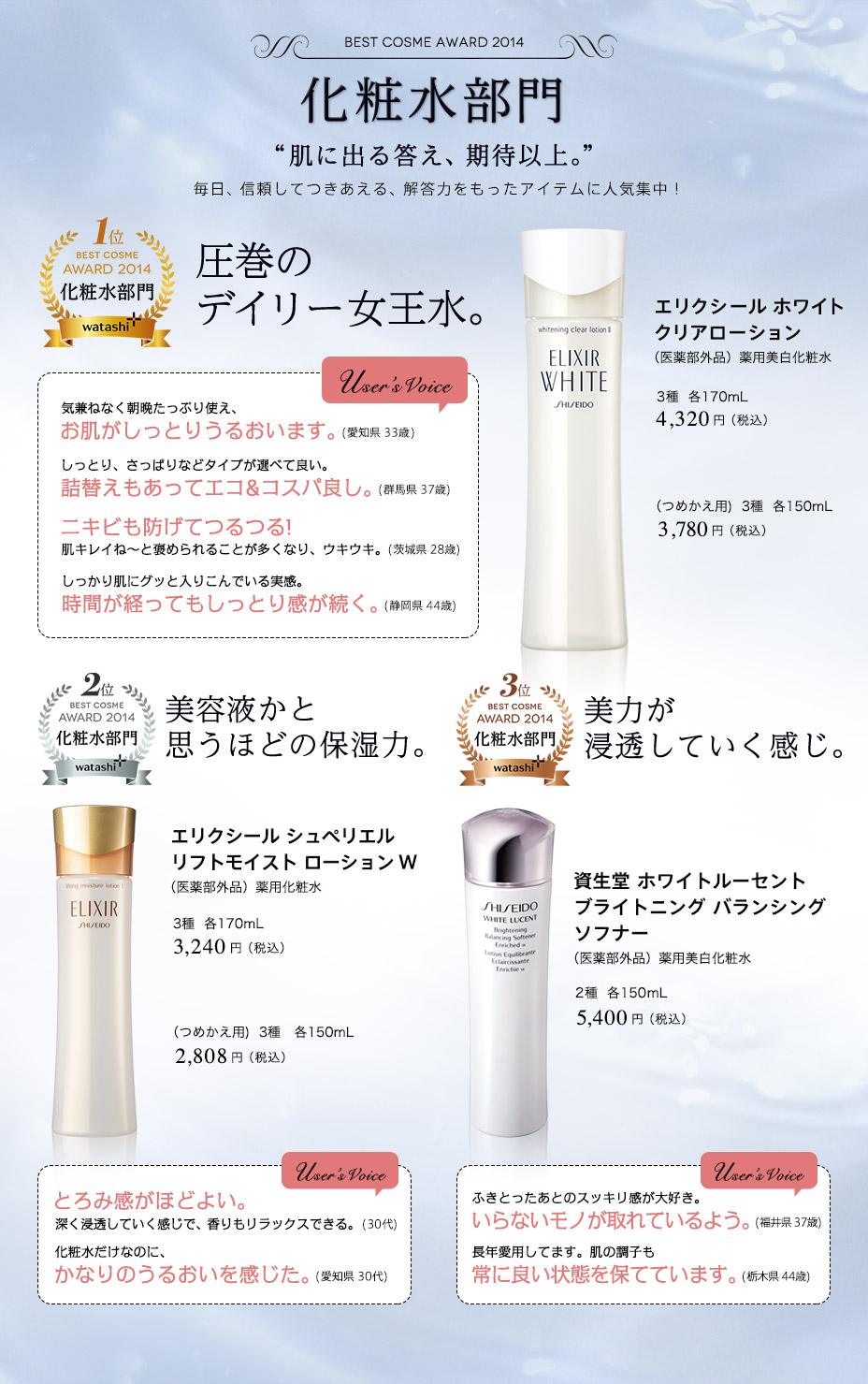 化粧水部門