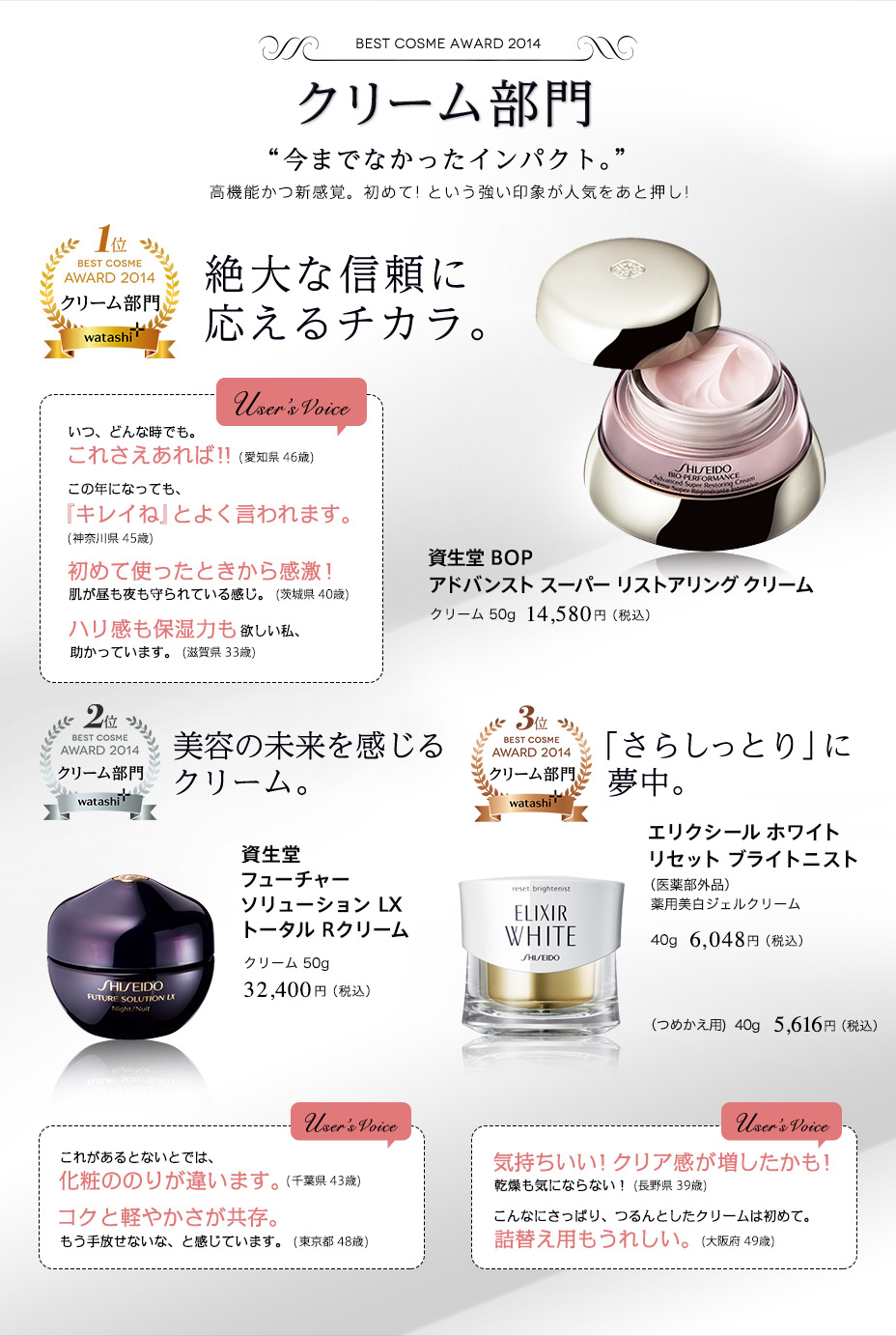 クリーム部門