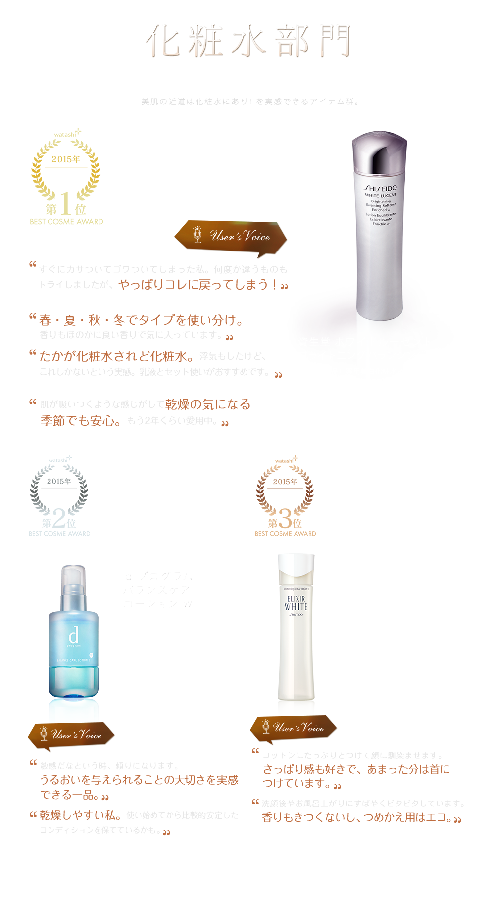 化粧水部門