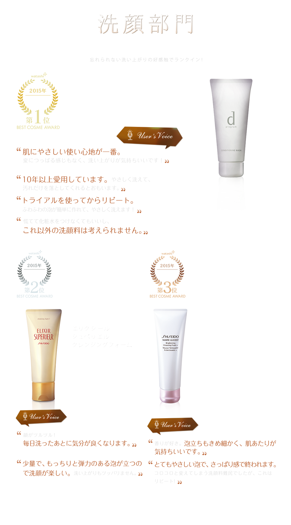 洗顔部門