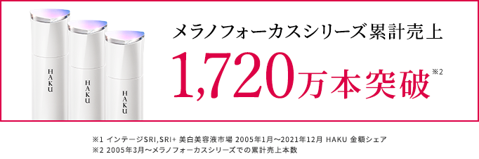 メラノフォーカスシリーズ累計売上1,720万本突破*2 ※1 インテージSRI,SRI+ 美白美容液市場 2005年1月～2021年12月 HAKU 金額シェア ※2 2005年3月～メラノフォーカスシリーズでの累計売上本数